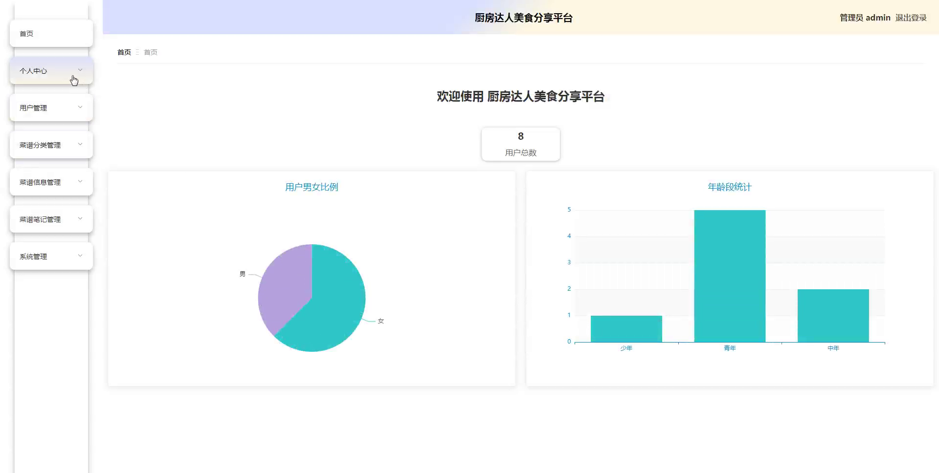 jsp_springboot厨房达人美食分享菜谱食谱平台